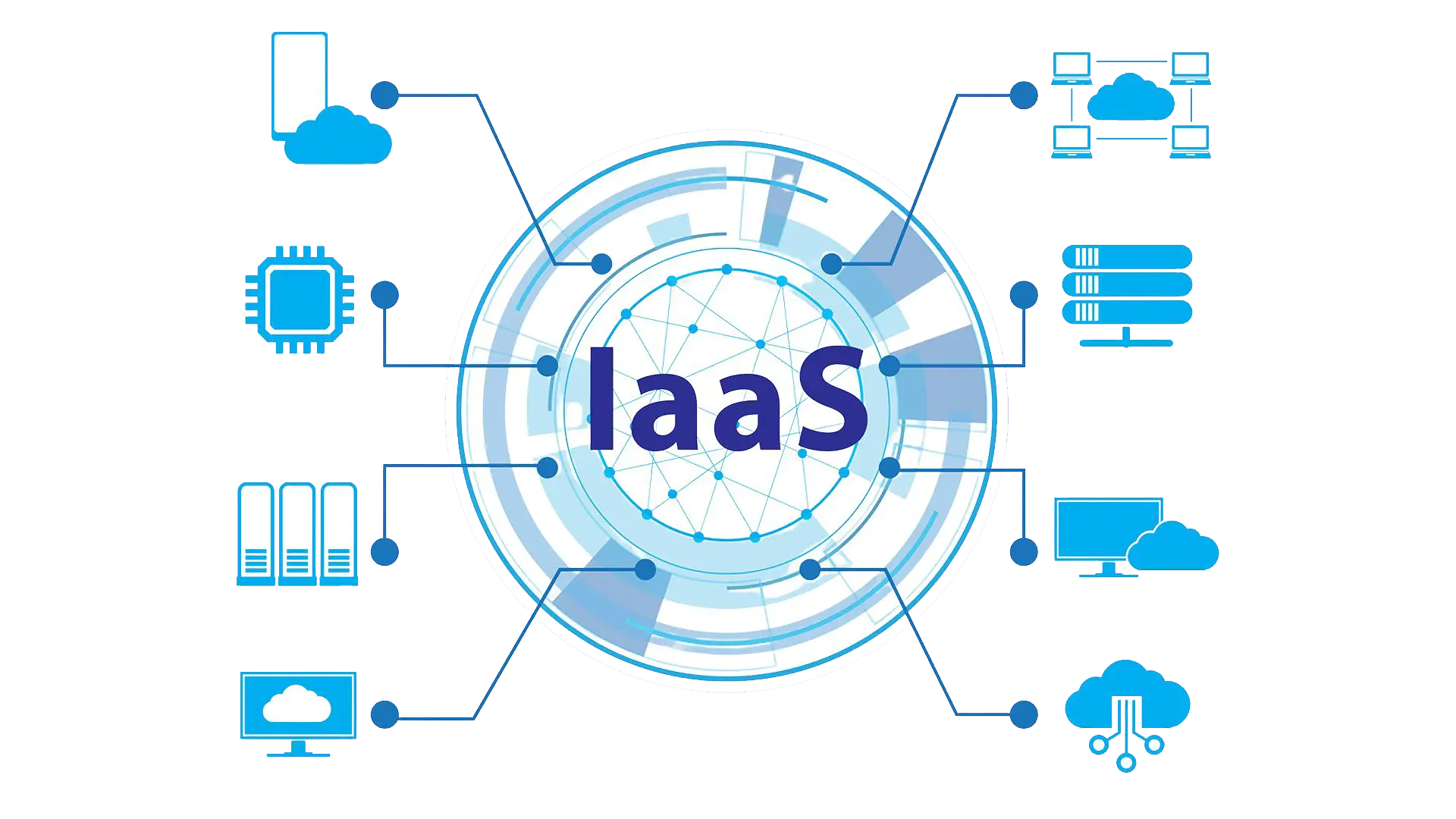 Infrastructure As A Service