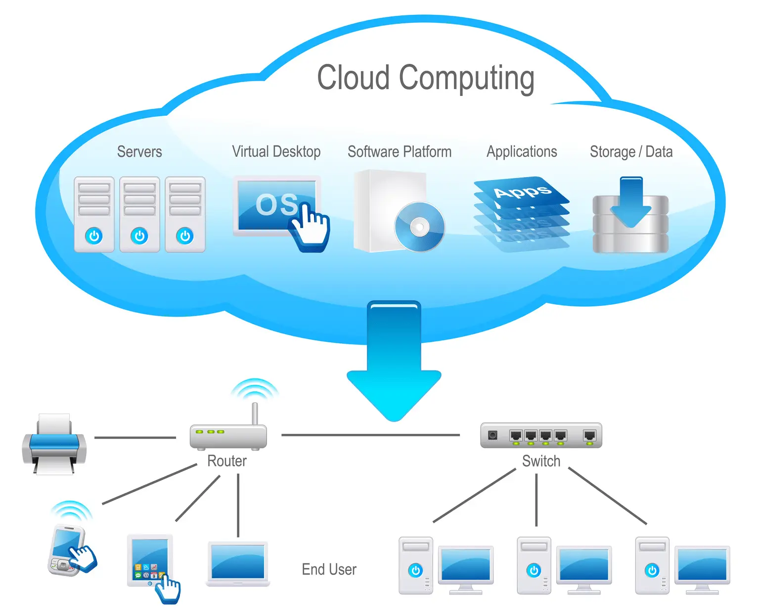 cloud computing et hébergement pour les entreprises à la Réunion